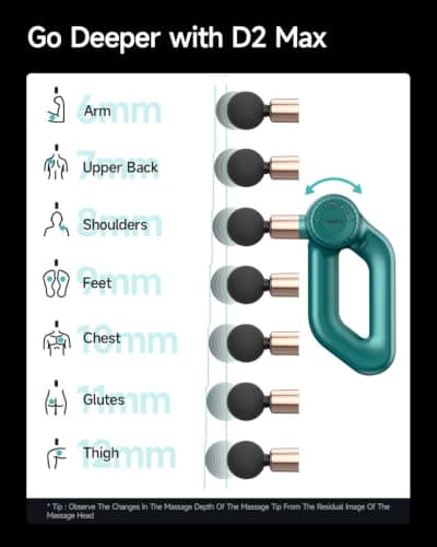 HEYCHY Percussion Massage Gun Deep Tissue with Adjustable Amplitude for Muscle Relief, Professional Handheld Massager for Neck, Back, Shoulder, Leg, Ideal for Men, Athletes, Green - Thumbnail 2