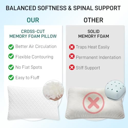 CLD COLLECTIONS Bed Pillows Cross Cut Memory Foam for Sleeping,Queen Size Bedding Pillow(White), Washable Supportive Pillow for Sleeping, Adjustable Density for Back, Stomach and Side Sleeper - Thumbnail 3