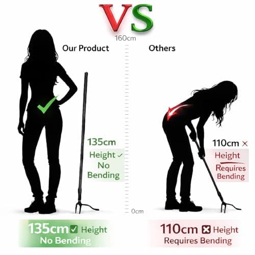Vornilo All Black Stand Up Weed Puller 53 Inch Manual Weed Remover Tool Heavy Duty Metal Long Handle Root Removal Weeder with Reinforced Claw and Three Section Steel Shaft for Garden Lawn Yard Use - Thumbnail 5
