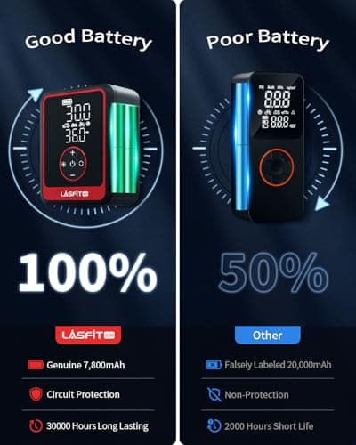 LASFIT Tire Inflator Portable Air Compressor, CR1 Pro Cordless Tire Air Pump with 7800mAh Battery & 150PSI Digital Pressure Gauge, Auto Shutoff Fast Inflation Tire Pump for Car Motorcycle Bike Balls - Thumbnail 6