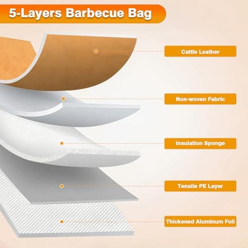 BBQ Blanket for Resting Meat 20 Inch, Reusable Insulated Bag for Picnic Camping, Fits Large Brisket,Turkey, Ideal Gift for Men Dad Grill Masters BBQ Lovers Anniversary Birthday - Thumbnail 6