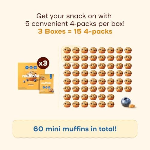 Muffinful Triple Blueberry Mini Muffins – Bakery Fresh Bite-Sized Treats – 60 Muffins Total (15 Packs of 4) – Less Sugar, Nothing Artificial, Individually Wrapped - Thumbnail 5