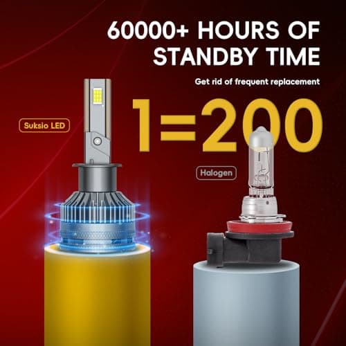 Suksio H1 LED Bulbs 60000LM Pure White 6000K Plug & Play IP68 Waterproof Fog Light, Pack of 2 - Thumbnail 5
