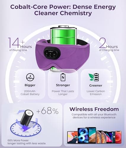 MUSICOZY 3D Bluetooth Sleep Mask with Headphones and Timer, Wireless Sleep Headphones for Side Sleepers, Eye Mask with Bluetooth Headphone, Unique Gifts for Men Women, Purple - Thumbnail 6