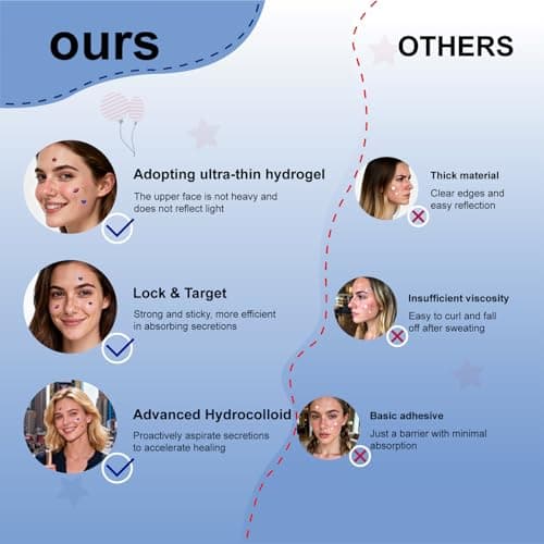 OMADOTO Star Pimple Patches for Face - 72Pcs (14mm) Hydrocolloid Acne Patches For Sports&Gatherings, USA Stars Themed Blemish & Zit Stickers, USA Party Pimple patches, 4th of July Zit Patches - Thumbnail 4