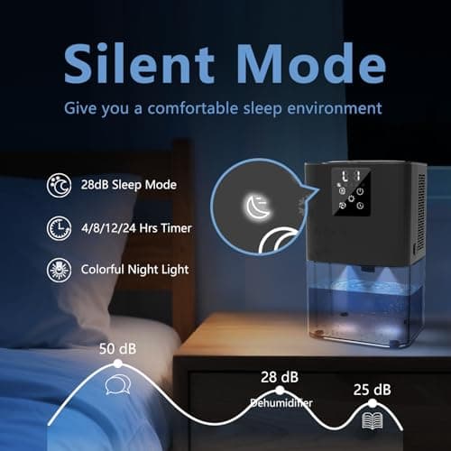 Dehumidifier,MTOX 3L/105 oz (1000 Sq Ft) Small Dehumidifiers for Rooms, Bathroom, RV, Quiet with Auto Shut-Off, Timer, 3 Modes, Removable Filter & Aromatherapy Box, 7-Color LED (Black) - Thumbnail 2