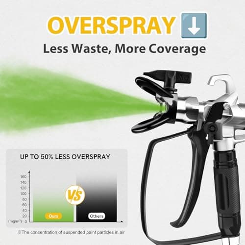 PHALANX Airless Paint Sprayer, 780W 3000PSI High Power Electric Sprayer for House Painting, Thinning-Free Minimal Overspray, Ideal for Interior/Exterior Walls, Fence, Furniture & Cabinet - Thumbnail 3