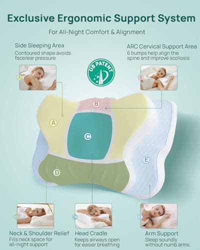 Releep Adjustable Cervical Neck Pillow, Cooling Orthopedic Ergonomic Contour Pillow, Memory Foam Neck Pillows for Back Stomach Sleeper, White Color - Thumbnail 2