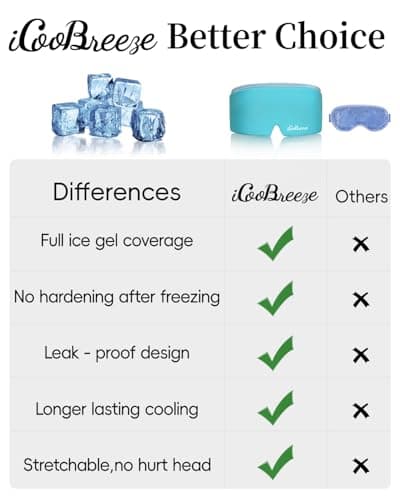 Cooling Eye Mask for Puffy Eyes, Headache and Migraine Relief Gel Eye Mask, for Headache, Puffiness, Eye Strain, Sinusitis & Post-Surgery Care – Large Soft Reusable Cold Eye Compress (Pale Blue) - Thumbnail 6