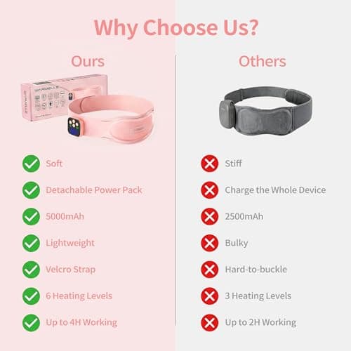Seamless Heating Pad for Period Cramps, Portable Heating Pad for Back, Wearable Cordless Menstrual Heating Pad with Large-Area Heating｜2s Fast Heating｜Rechargeable｜6 Heat Levels,Pain Relief for Women - Thumbnail 4