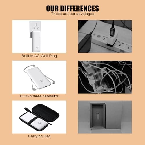 Brand Q Portable Charger with Built-in Cables and AC Wall Plug,Slim USB C Travel Essential Power Bank 10000mAh,External Battery Pack Compatible with iPhone,Samsung,Tablet and All Smart Phones - Thumbnail 4