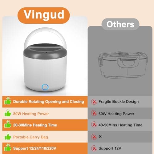 Vingud Electric Lunch Box for Adults, 1.2L/41oz, 100W Fast Heated Lunch Box, 12V/24V/110V Portable Food Heater for Car/Office Work with 304 Stainless Steel Container, White Gray - Thumbnail 2