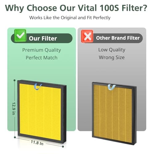 Vital 100S Replacement Filter for LEVOIT Vital 100S-P Air Purifier for Pet Care, High-Efficiency Activated Carbon for Smoke, Odor, Pollen, Vital 100S-RF-PA, LRF-V102-YUS, Yellow - Thumbnail 6