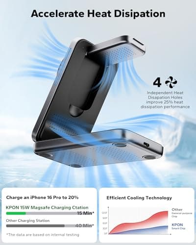 KPON Foldable 3in1 Charging Station for Magsafe, Travel Phone and Watch Charger for Apple, PD20W Wireless Charging Dock for Multiple Devices iPhone 17 16 15 14 13 12 Series/Apple Watch/Airpods - Thumbnail 3