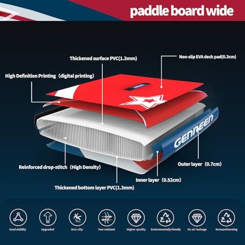 Genreen Stand up Paddle Board Inflatable 11'34'' Navy Blue Red Extremely Stable Thickened PVC 3 Fins 450LBS Capacity 3 People Tie-Downs2 Double Layer - Thumbnail 3