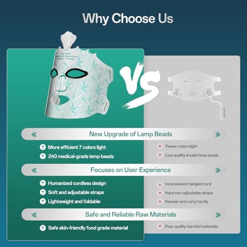 Red Light Mask for Face Women - 7 Colors Red Light Face Mask, Face Mask Skincare at Home, Cordless Device, Skin Care Mask Suitable for Women - Thumbnail 3