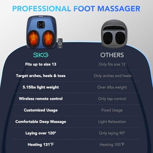 SKG Foot Massager with Heat and Remote, Upgrade Electric Feet Massager for Plantar Fasciitis Pain Relief, 3 Levels Compression Massage for Neuropathy Plantar Fasciitis, Up to Size 13 Home Office Use - Thumbnail 3