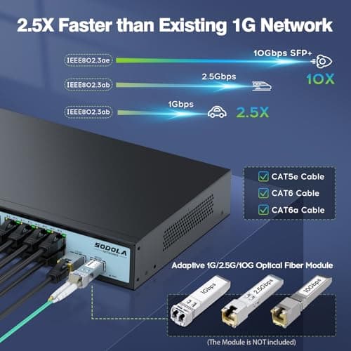 SODOLA 16 Port 2.5Gb Switch Umanaged,16X 2.5GBASE-T Ports,2X 10G SFP, 120Gbps Switching Capacity,Port Isolation,/1U Rack-Mount/Fanless/Plug & Play Multi-Gig Unmanaged Network Switch - Thumbnail 4