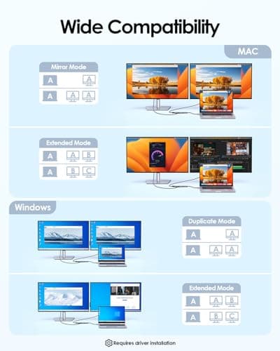 LENTION Laptop Docking Station Dual Monitor 4K@60Hz 7-in-1 USB C Hub Multiport Adapter with PD 100W Fast Charging, 2 USB A 3.0 Ports, SD&Micro SD Card Reader for 2025-2016 MacBook Pro/Air, MacBook Neo - Thumbnail 4