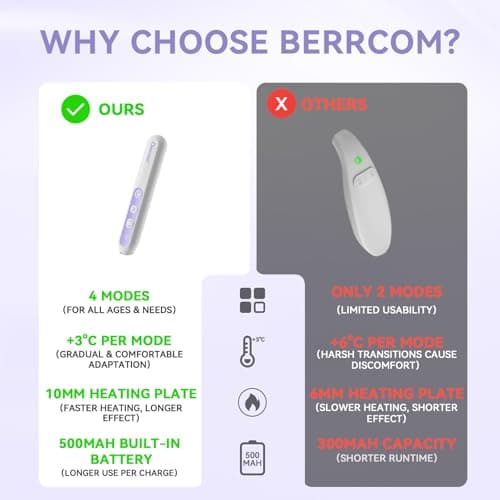 Berrcom Insect Bite Relief Device, Chemical-Free Heat Therapy for Itch & Swelling, 4-Level Temperature Adjustment​, Rechargeable Bug Bite Reliever​​ for Outdoor Use​ - Thumbnail 4