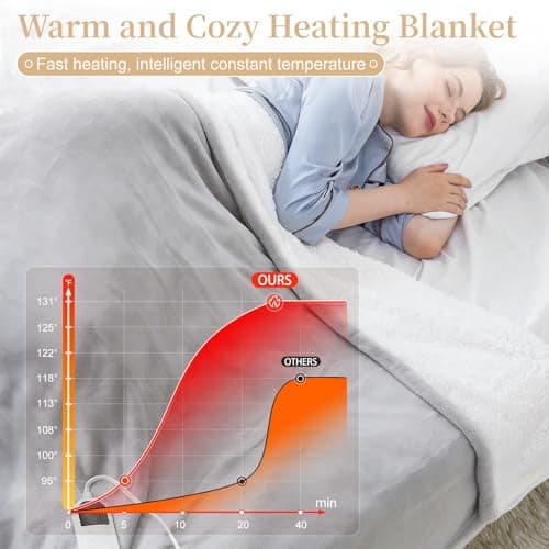 Electric Heated Blanket Full Size 72" x 84", Soft Plush Flannel & Sherpa Electric Blanket with 8 Heat Settings, 1-12H Auto-Off, Fast & Even Heating, Machine Washable, for Home & Office, Light Gray - Thumbnail 2
