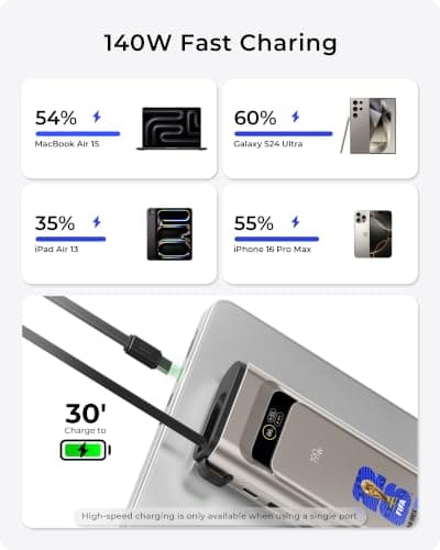 2026 FIFA Licensed 190W 20000mAh Power Bank for Laptop Portable Charger,3-Port USB-C PD Fast Charging Battery Pack with Built-in USB-C Cable for MacBook,Cell Phones,iPhone,iPad,Android,Samsung - Thumbnail 3