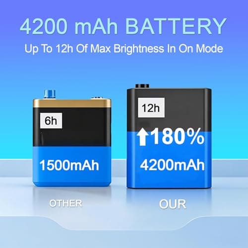 Under Cabinet Lighting, 4200mAh Rechargeable Motion Sensor Light Indoor, 240lm Wireless Under Cabinet Lights, Magnetic Battery Operated LED Closet Light for Kitchen Stair (11 Inch, Cool White, 2 Pack) - Thumbnail 3