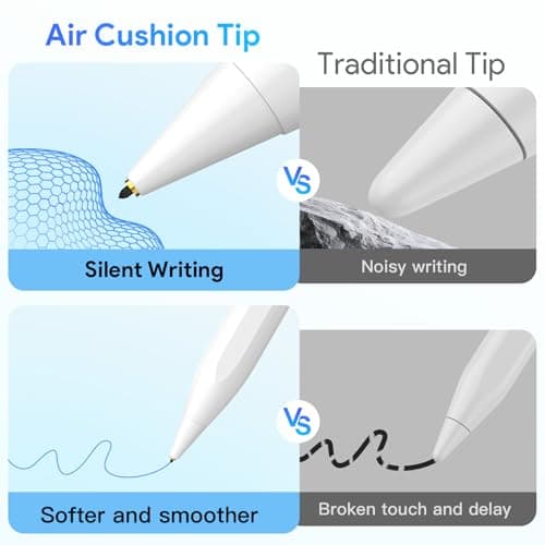 MEKO Ultra-Quiet Pencil for Apple iPad 2018-2026, Long Battery Life Stylus Pen for iPad a16 Compatible with iPad 6th-11th Gen, Pro 12.9/11/13/ M4/ M5, Air 3/4/5/M2/M3, Mini 5-7th Gen, Palm Rejection - Thumbnail 3