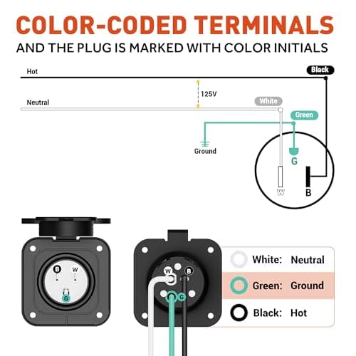 15 Amp 125V AC Power Inlet Port Plug with Dual Extension Cords, NEMA 5-15P RV Flanged Inlet Y Splitter Cable, RV Shore Power Inlet ETL Listed AC Port for RV Camper Generator Shed Motorhome Van - Thumbnail 4