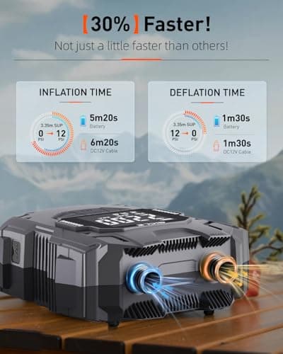 GICLE Rechargeable Paddle Board Pump, 22PSI Dual Power (Battery & 12VDC) Electric SUP Pump with Inflation/Deflation, Auto-off, Fast Charging for Inflatable PaddleBoards Kayak Boat Tent Camping outdoor - Thumbnail 3