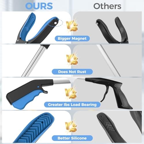 Grabber Reacher Tool for Seniors, 2 Pack Easy Grip 32" Long Handle Foldable Reacher Grabbers with Easy Grip & Magnetic Tip, Reaching Assist Pickup Tool for Trash, Ideal for Elderly & Disabled - Thumbnail 5