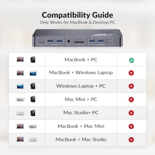 AV Access KVM Switch Docking Station for MacBook Desktop PC, USB C KVM Switch 2 Monitors 2 Computers, 4K Dual HDMI Displays, Plug&Play, Ethernet, 100W Power Delivery, EDID Emulation - Thumbnail 3