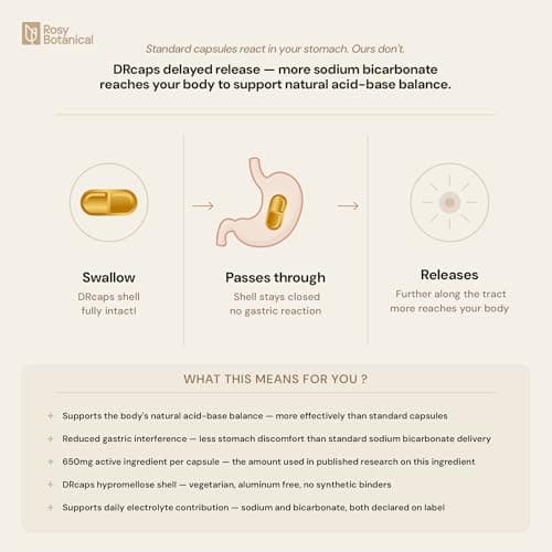 Pure Sodium Bicarbonate 650 mg Capsules - Sodium Bicarb for Alkaline Balance & Daily Wellness Support – Fast-Dissolving Bicarbonate of Soda Pills - Single Ingredient Delayed Release 120 Count - Thumbnail 5