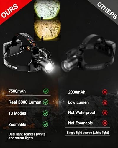 SKYFIRE Rechargeable Headlamp 3000 Lumens Motion Sensor, LED Super Bright Head lamp with 7500mAh Battery, Zoomable 13 Modes 90° Adjustable Waterproof Head Light for Running Cycling Camping Hiking - Thumbnail 6
