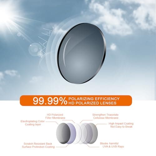 suoso Sports Polarized Sunglasses for Men: TR90 UV400 Protection Sun Glasses Womens Wrap Around Goggles for Drving Fishing Blue - Thumbnail 2
