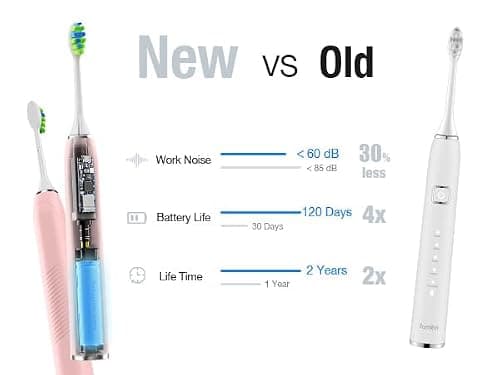 7AM2M Sonic Electric Toothbrush for Adults&Kids, Type-C Charging Run for 120 Days, with 6 Brush Heads, 5 Modes&40000VPM Powered Rechargeable Toothbrush, Travel & Home Use (Pink) - Thumbnail 3