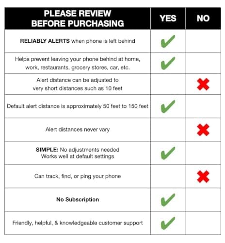 Prox PRD - Phone Separation Alert Device | Stop Forgetting or Leaving Phone Behind at Home, Work, Restaurant, or Car | Proximity Alert Notification Approx 50-150ft | Stay Connected | No Subscription - Thumbnail 4