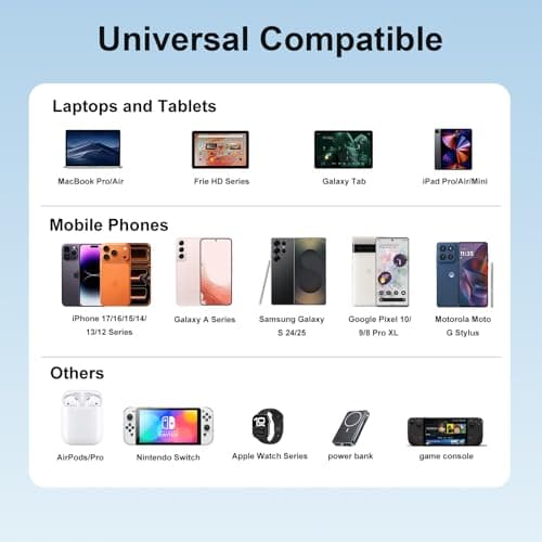 165W GaN USB C Charging Station, 6-Port Desktop Charger with PD 40W USB-C Fast Charging, Multiport Charging Hub for MacBook, iPhone 17/16/15, iPad, Samsung Galaxy, Tablets, Home Office Black - Thumbnail 4