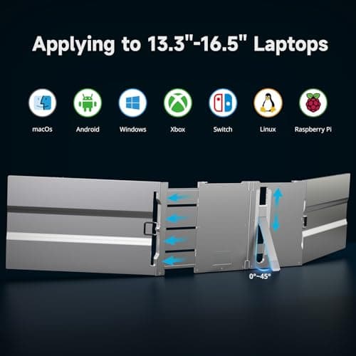 CZGG 15'' Portable Laptop Screen Extender - Triple Monitor Setup, Dual 1080P FHD Displays, Aluminum Travel Monitor Multi Screen Attachment for 13.3-16.5'' Laptop with USB-C HDMI - Thumbnail 5