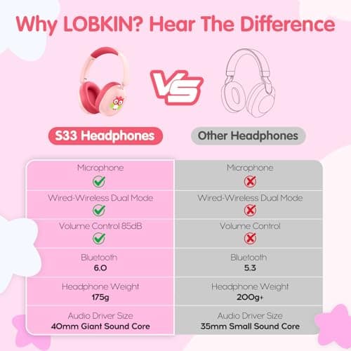 LOBKIN Kids Headphones Bluetooth 6.0,Over Ear Kids Headphones Wireless with Mic 55H Playtime AUX Cord 85dB Safe Volume Limited Foldable Design for Boys Girls Travel/School/iPad - Thumbnail 4