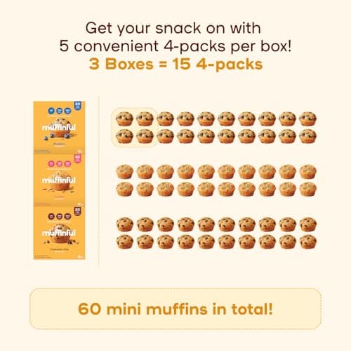 Muffinful Mini Muffins Variety Pack – Bakery Fresh Bite-Sized Treats – 60 Muffins Total (15 Packs of 4) – Less Sugar, Nothing Artificial, Individually Wrapped - Thumbnail 5