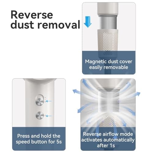 Hair Dryer, High-Speed Ionic Blow Dryer, 110,000 RPM Low Noise Thermo-Control HairDryer, for Curly Hair for Home Travel Salon, No Heat Damage Care (White) - Thumbnail 6