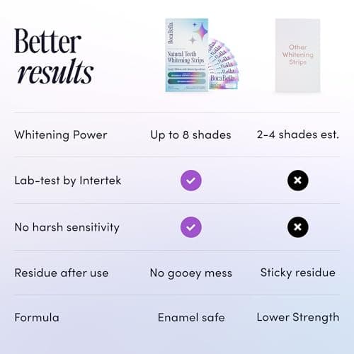 Natural Teeth Whitening Strips – Peroxide-Free, Enamel-Safe & Sensitivity-Free | 7 Treatments | Papaya & Pineapple Enzymes + Coconut Oil | Gentle Daily Stain Removal for a Brighter, Whiter Smile - Thumbnail 5