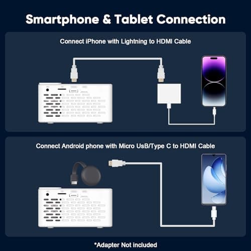 TMY 1080P Full HD Portable Mini Projector, Bluetooth Movie Projector, Compatible with TV Stick/Smartphone/PC/Game Console/HDMI/USB, Indoor & Outdoor Use, with Projector Screen - Thumbnail 4