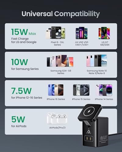 PISEN 4-in-1 Mag-Safe Wireless Charger - 45W GaN Charging Station for Multiple Devices, Qi Certified Mag-Safe Stand Magnetic Wireless Charger Fast Charging for iPhone 16/15/14/13/12, Samsung, AirPods - Thumbnail 3