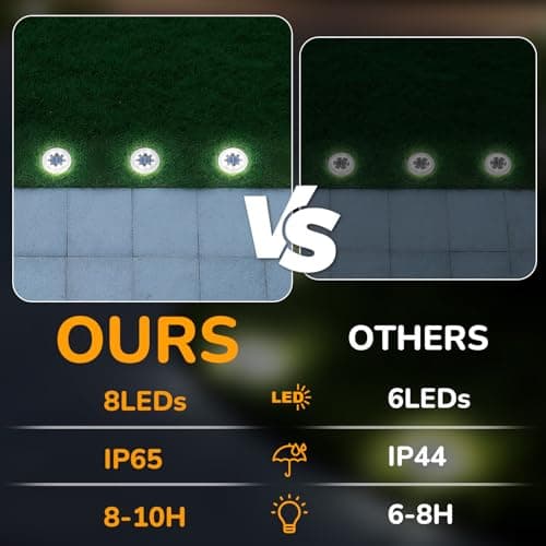 INCX 4.6 inch Solar Lights Outdoor Waterproof,12 Pack Solar Lights for Outside, Solar Garden Lights Landscape Lighting for Patio Pathway Lawn Yard Deck Driveway Walkway, Cold White - Thumbnail 4