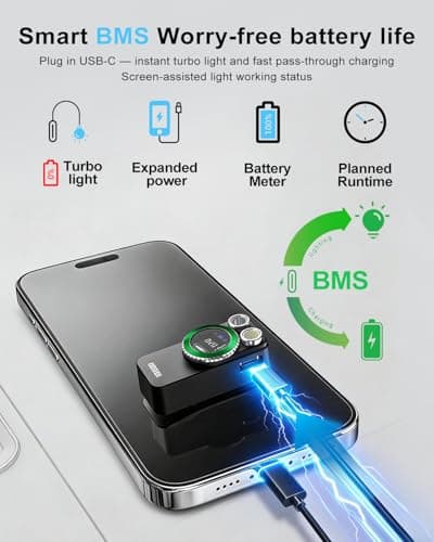 Godyga TorchEye RD 4-in-1 Smart EDC Flashlight with Laser Distance Measure 65ft, 650LM White & Red Light, Smart Display, Type-C Rechargeable, Magnetic Clip-on Light for Emergency, Indoor Measurement - Thumbnail 4