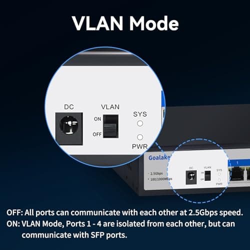 Goalake 6 Ports Ethernet Switch, 4X2.5G RJ45 Ports and 2X10G SFP Port, 60Gbps Switching Capacity, Ideal for 2.5GB NAS, 4K Video, Gaming PC, 2.5GB Server, 2.5GB WiFi AP,2.5GB PCIe Adapter 2.5GB Gigabit - Thumbnail 3