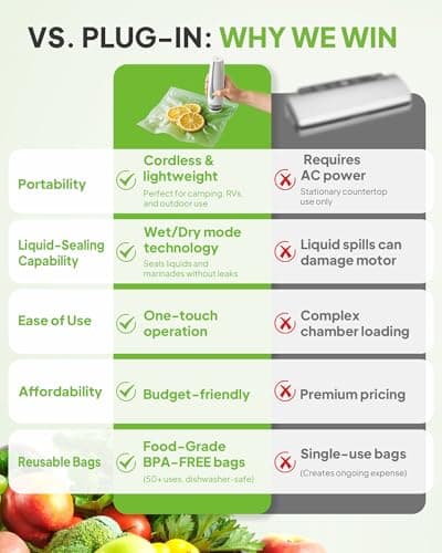 Compact Vacuum Sealer for Food (Handheld Vacuum Sealer Machine + 30 Reusable Vacuum Bags), Powerful Portable Food Sealer for Kitchen Storage/Meal Prep/Camping/Travel, Gifts for Mom, Wife & Chef - Thumbnail 6