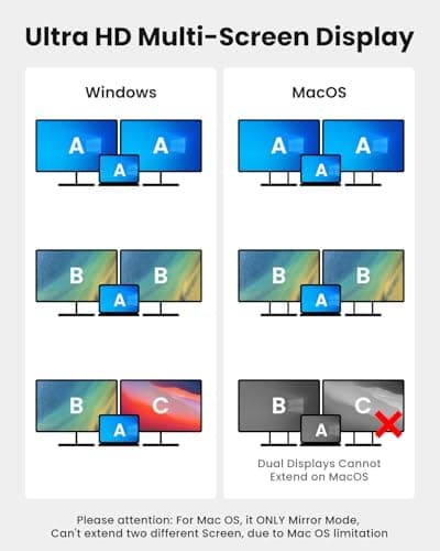 USB C to Dual HDTV Adapter, Fophmo 4K@60Hz HDTV Splitter Extend Display for Dual Monitors, macOS Only Allows Mirror Mode, Windows Allows Multi-Monitor Display 3 Separate Screens for 100W PD,USB-A Port - Thumbnail 2
